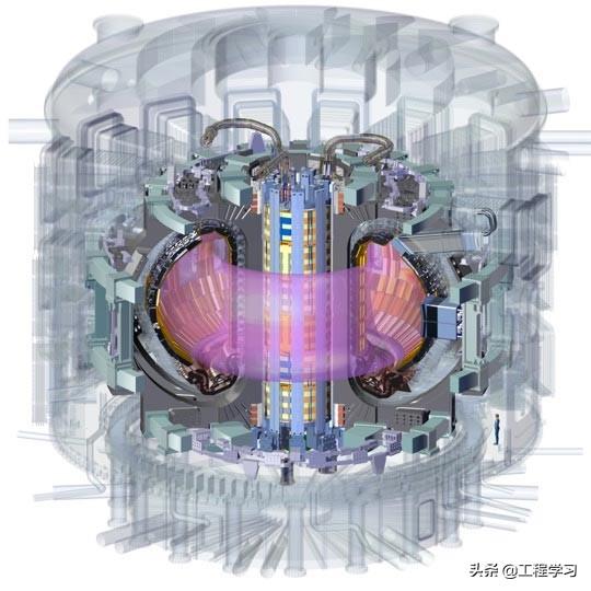ITER聚變反應堆中的中央螺線管具有磁力來提升航空母艦